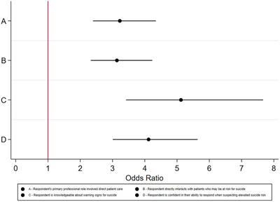 Employee attitudes toward suicide prevention and Counseling on Access to Lethal Means: initial findings from an academic medical center implementing the Zero Suicide framework